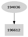 Dependency graph