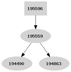 Dependency graph