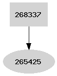 Dependency graph