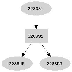 Dependency graph