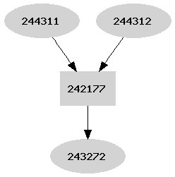 Dependency graph