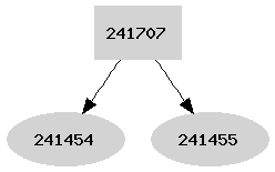 Dependency graph