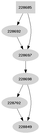 Dependency graph