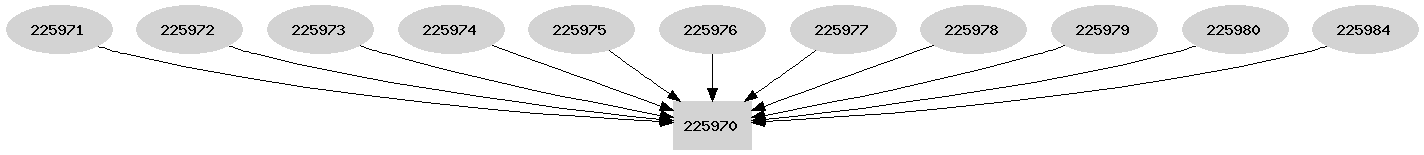 Dependency graph