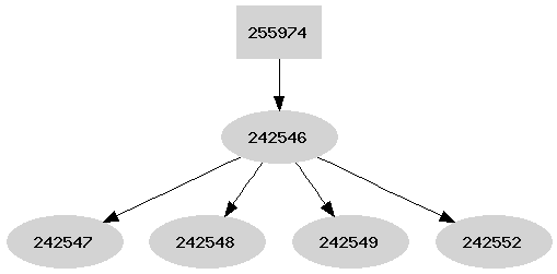 Dependency graph