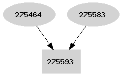 Dependency graph