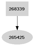 Dependency graph