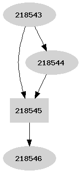 Dependency graph