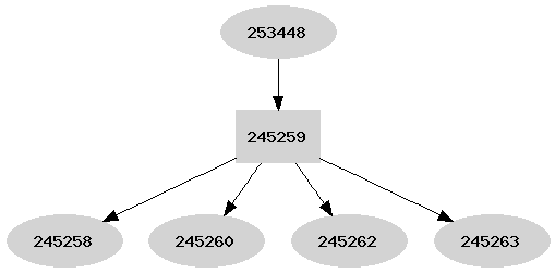 Dependency graph