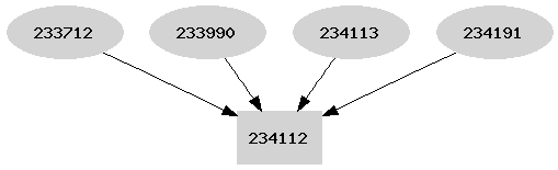 Dependency graph