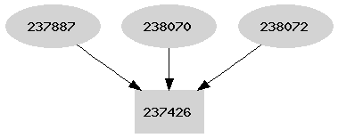 Dependency graph