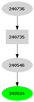 Dependency graph