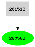 Dependency graph