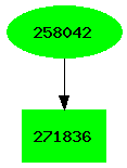 Dependency graph