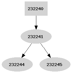 Dependency graph