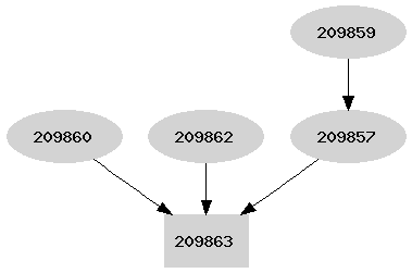 Dependency graph