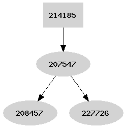 Dependency graph