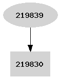 Dependency graph