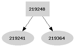 Dependency graph