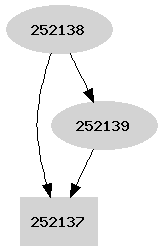 Dependency graph