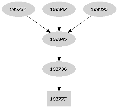 Dependency graph