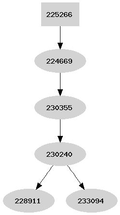 Dependency graph