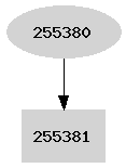 Dependency graph