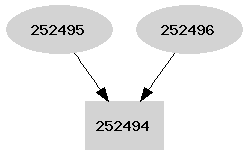 Dependency graph