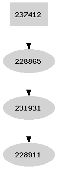 Dependency graph