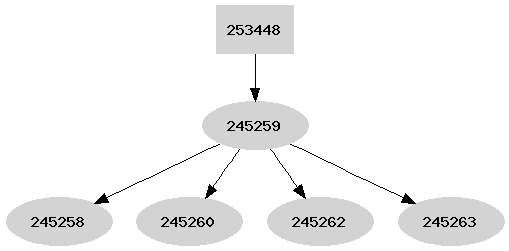 Dependency graph