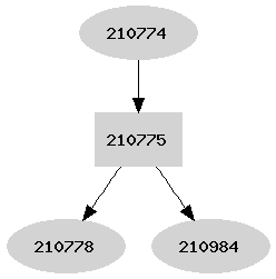 Dependency graph