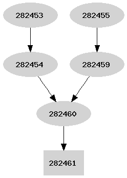 Dependency graph