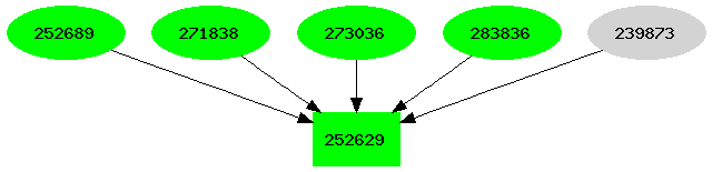 Dependency graph