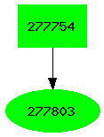 Dependency graph