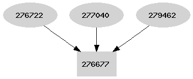 Dependency graph