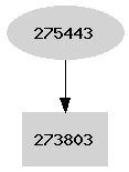 Dependency graph