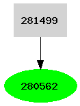 Dependency graph