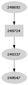 Dependency graph