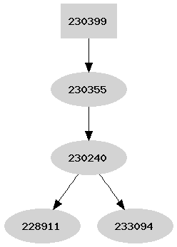 Dependency graph