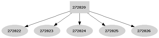 Dependency graph