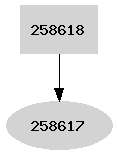 Dependency graph