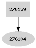 Dependency graph