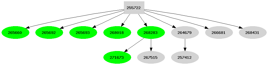 Dependency graph