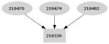 Dependency graph