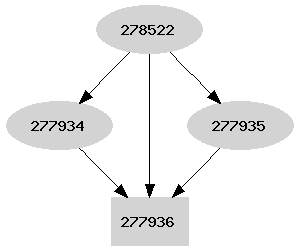 Dependency graph