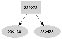 Dependency graph