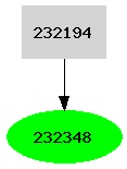 Dependency graph