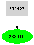 Dependency graph