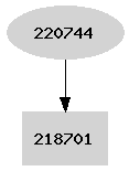 Dependency graph