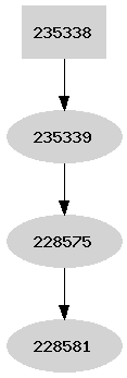 Dependency graph